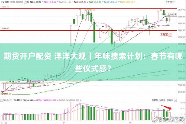期货开户配资 洋洋大观丨年味搜索计划：春节有哪些仪式感？