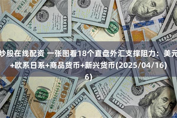 炒股在线配资 一张图看18个直盘外汇支撑阻力：美元+欧系日系+商品货币+新兴货币(2025/04/16)