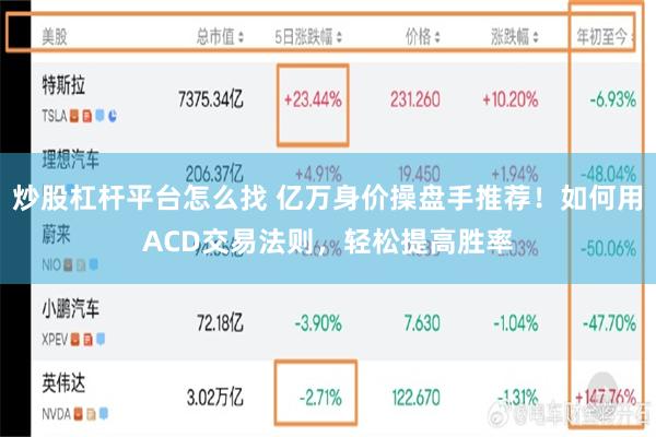炒股杠杆平台怎么找 亿万身价操盘手推荐！如何用ACD交易法则，轻松提高胜率