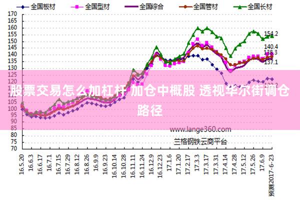 股票交易怎么加杠杆 加仓中概股 透视华尔街调仓路径