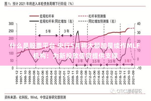 什么是股票平台 央行5月将大额加量续作MLF 机构：为新投放信贷提供支撑